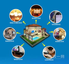 智能家居市场 热度之下，前路仍长