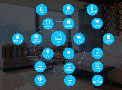 零狗智能 链接未来，定义智能家居新生活
